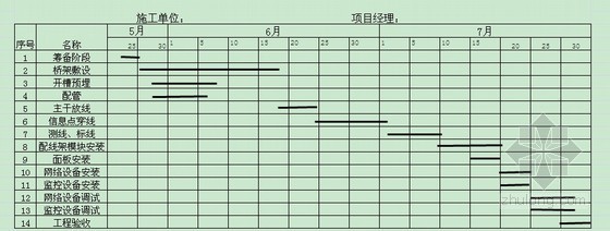 电气工程竣工资料目录资料下载-大型地标办公大楼电气工程竣工验收资料大全