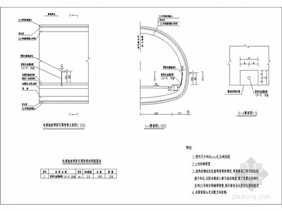 预留孔预留施工资料下载-隧道维修电源插座预留孔预埋管设计图