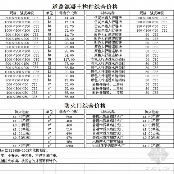 2020年第一季度广州地区建设工程常用材料综合价格资料下载-2010年第一季度广州地区建设工程常用材料综合价格