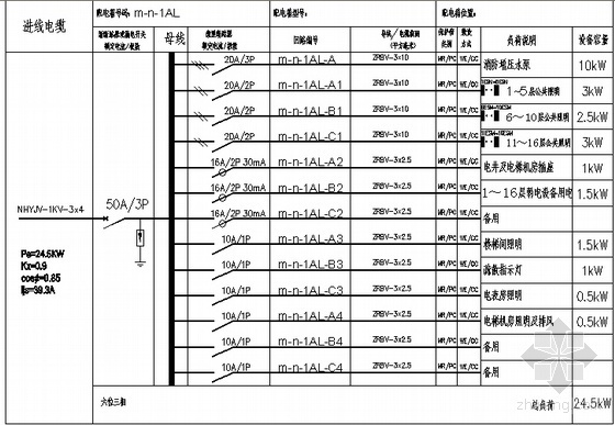 建筑工程配电箱系统图资料下载-某16层楼的电气配电箱系统图