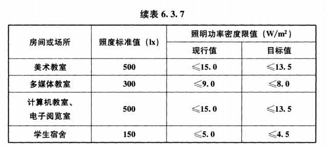 你真的会做电气照明设计吗？_20