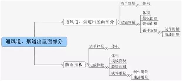 [图释]清单工程量与定额工程量的计算区别_27