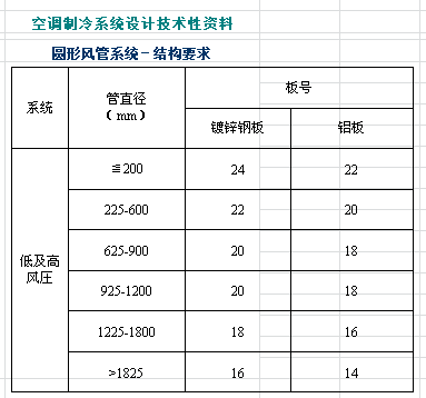 空调制冷技术系统设计资料下载-空调制冷系统设计技术性资料