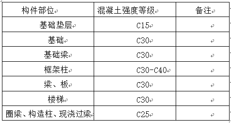 吉林某学校体育馆门卫运动场挡土墙技术标施工组织设计（80页）_3