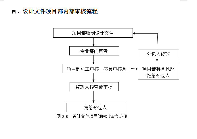 总承包项目管理流程图-49页-内部审核流程