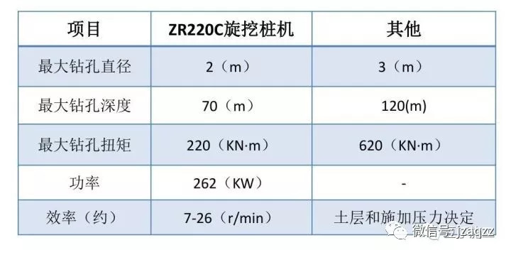 搞施工必须懂的24项施工技术和不能碰的13项“禁令”_3