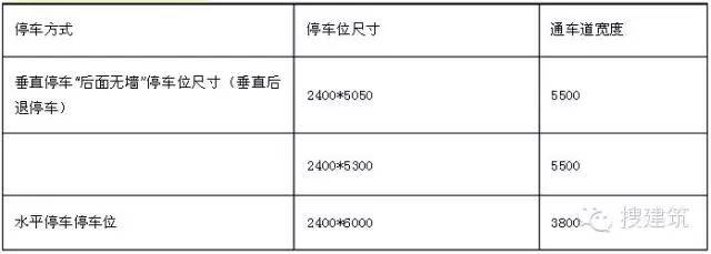 纯干货！规划中的总平图常见问题看这一篇就够了_19