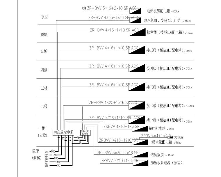 7天连锁酒店标准电气施工图-酒店总配电-单进线竖向系统图