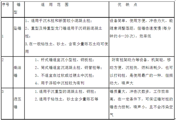 2018年二级建造师市政工程实务考点重点汇总_3