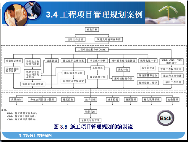 隧道工程项目案例资料下载-工程项目管理规划讲义（案例）