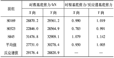 北京亦城财富中心主塔楼结构设计-谷昊_5