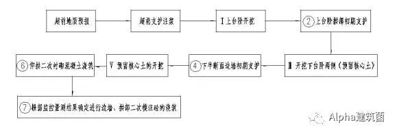 超级整合，隧道施工方案及工艺流程_25