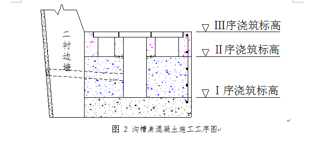 青云山隧道沟槽施工方案._2