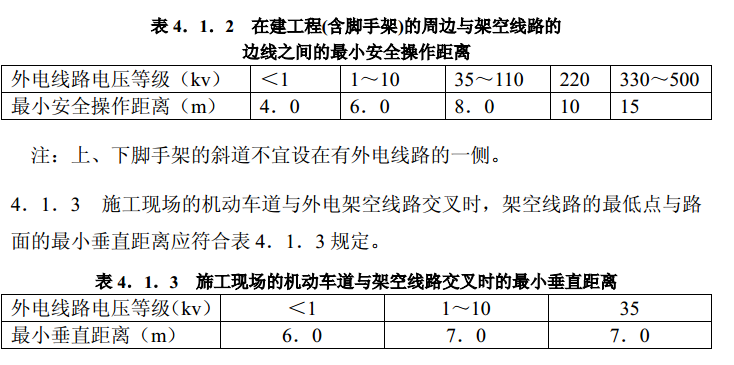 建筑施工临时用电安全技术规范2005资料下载-施工现场临时用电安全技术规范JGJ46-2005