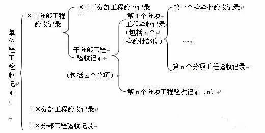 监理资料如何整理？_2