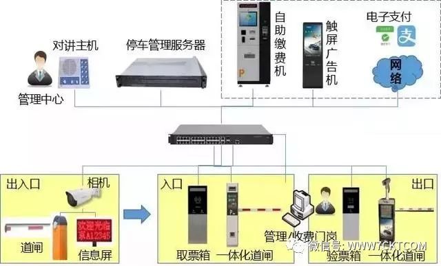 弱电智能化|一些非常实用的弱电系统拓扑图_40