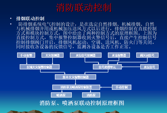 火灾灭火系统系列讲义消防电气_9