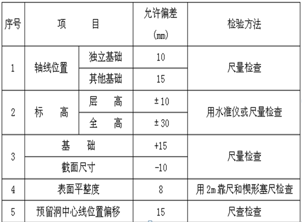 筏板基础ppt版（共40页）_4