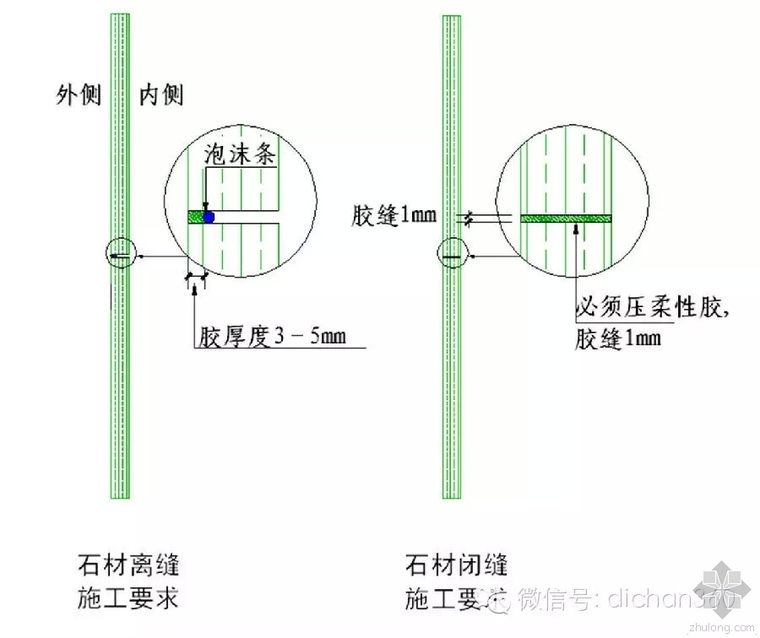 绿城工艺工法施工标准与技术标准—绿城为什么这么牛_13