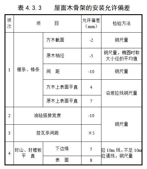 建筑工程施工质量验收规范检验批检查表（完整版）-屋面木骨架的安装允许偏差