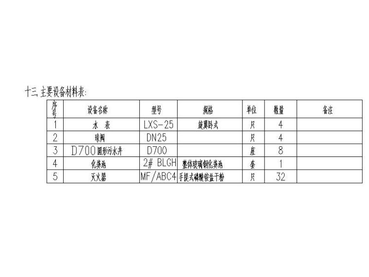 恒茂·天鹅堡三层别墅给排水设计施工图（CAD,4张）-主要设备材料表