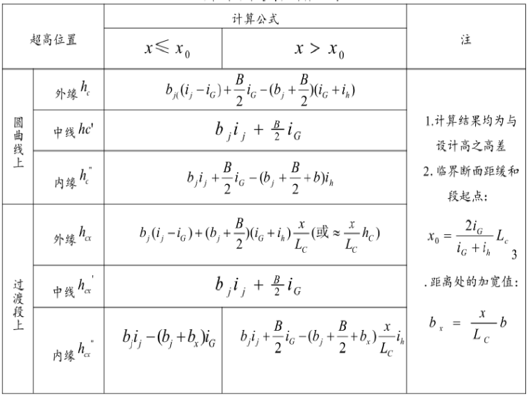 大学宿舍设计方案资料下载-山岭重丘区三级公路设计方案(57页)