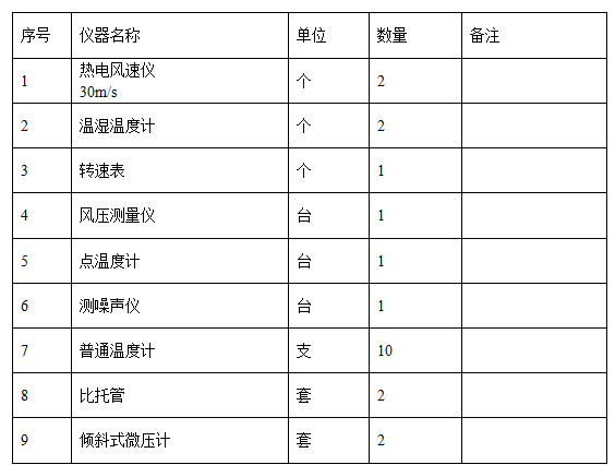 北京数据中心投标施组设计方案141页_3