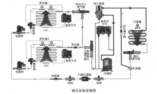 气动隔膜泵配气阀工作原理资料下载-制冷系统辅助设备的功能结构及工作原理