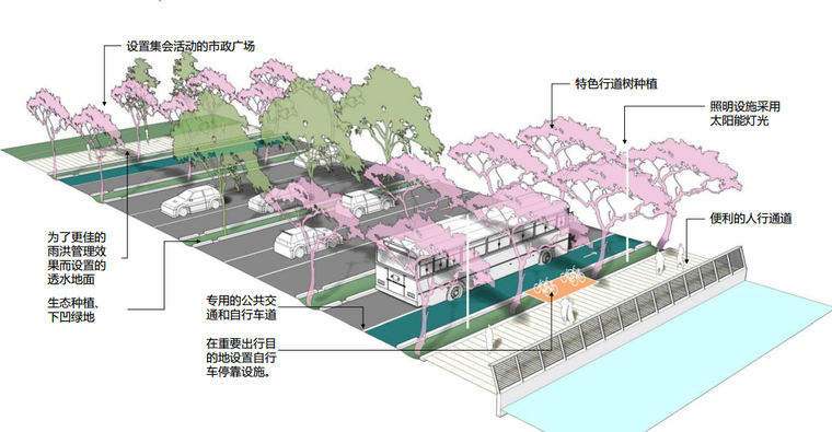 [广东]顺德清远英德经济合作区城市设计导引与重点地段城市设计导则 D-1 街道设计