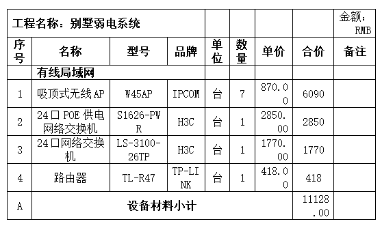 别墅弱电系统集成方案_8