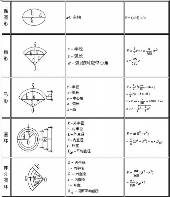 超全工程造价公式，收藏备用！_3