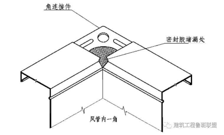 管道连接的标准做法，这下总结全了！_19