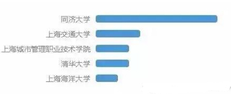 中国六大设计院薪酬大爆料！你绝逼没拖后腿！-QQ截图20160517101326