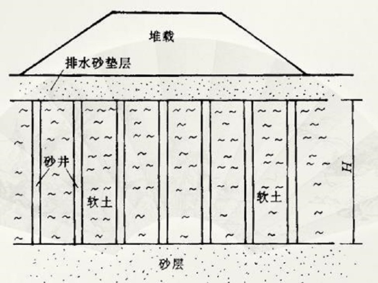 排水固结计算资料下载-排水固结法ppt版（共76页）