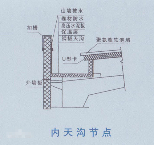 屋面天沟需要保温吗-5bafa40f4bfbfbedfe869dc778f0f736aec31fae.jpg