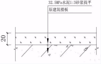 墙砖地面工程资料下载-科普！这或许是你见过最全的装修工程施工工艺标准（地面工程上）