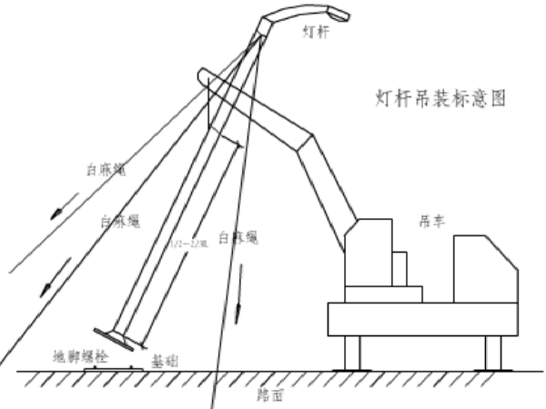 道路互通立交照明工程施工组织设计_2