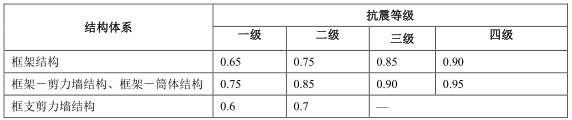 ETABS2013中国2010规范混凝土框架设计技术报告（PDF，40页）_9