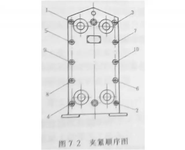 干货！板式换热器的安装、使用与维修_2