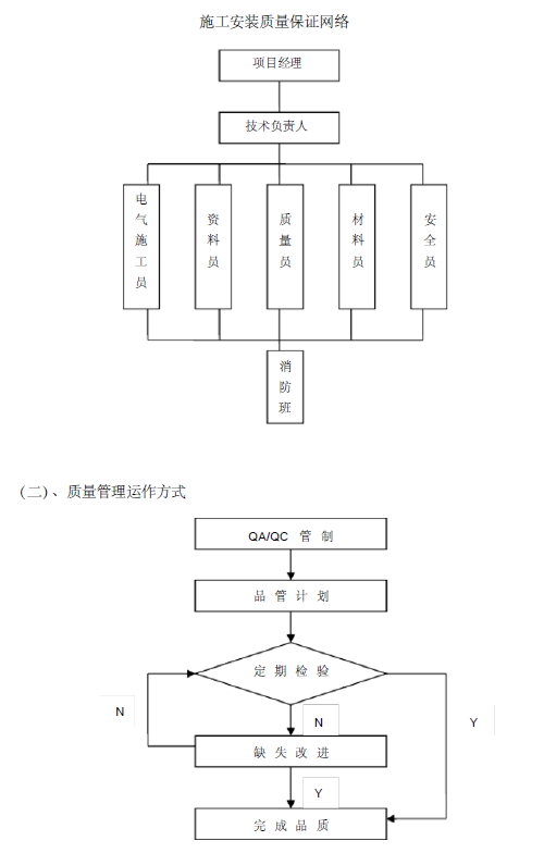 吴江市某有限公司新建厂房消防工程施工组织设计33页_3