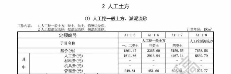 全国各省住建厅集中发文：大幅上调人工单价_22