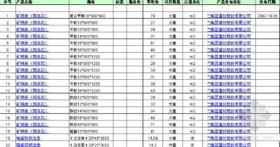 石膏件模型资料下载-龙牌龙骨、石膏板、矿棉板、吊件等价格