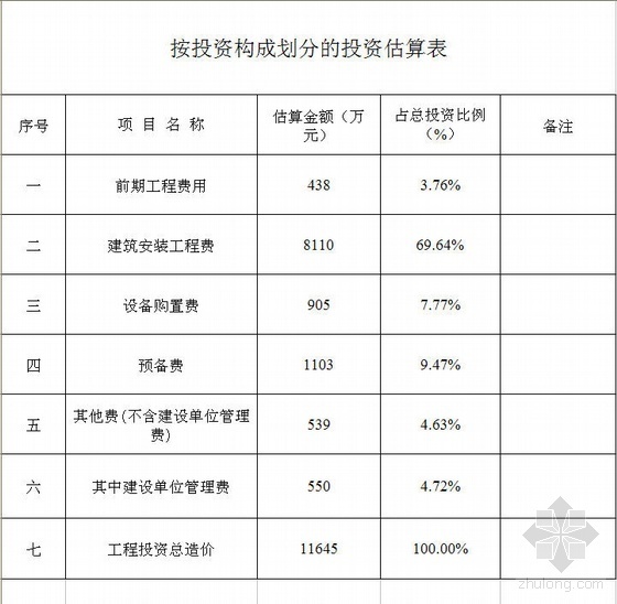 住宅估算书资料下载-某使馆新建工程投资估算书（2010-05）