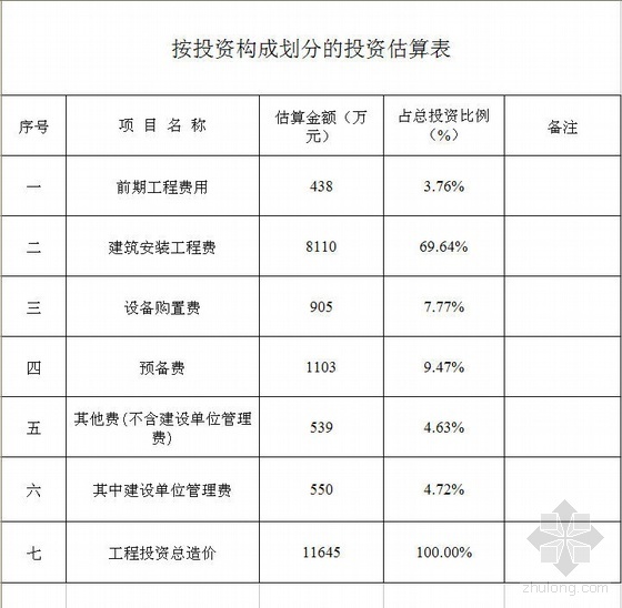 房建工程投资估算资料下载-某使馆新建工程投资估算书（2010-05）