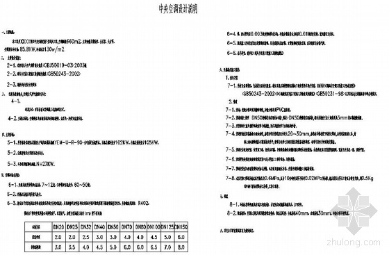 售楼部装修招标文件资料下载-某售楼部空调图纸