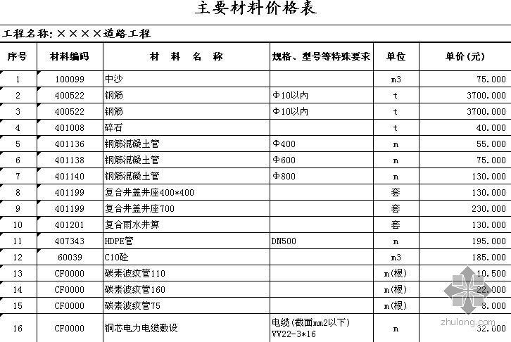 市政工程安全清单资料下载-某市政工程清单计价实例