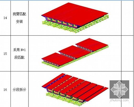 [四川]BRT通道8条匝道高架桥市政道路工程总承包施工组织设计671页（附图精美）-主线桥匹配制造工艺