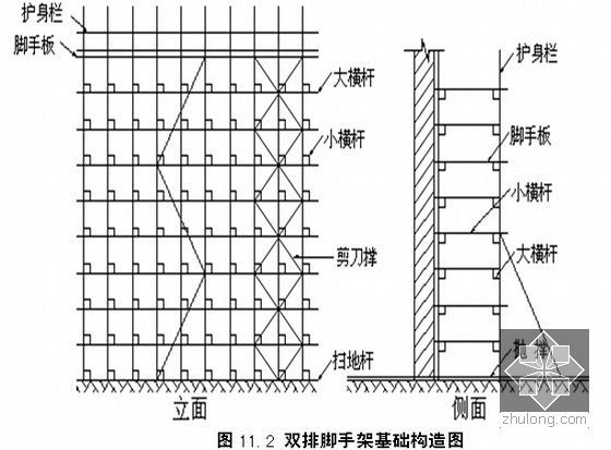 [毕业设计]教学楼施工图预算及施工组织设计(详细工程量计算 图纸)-双排脚手架基础构造图