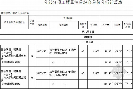 [福建]2015年4层幼儿园建筑安装工程量计算及预算书实例(含施工图纸)-分部分项工程量清单综合单价分析计算表 