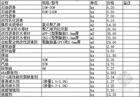 [柳州]2015年1月建设工程材料价格信息（2060种）-材料价格信息 